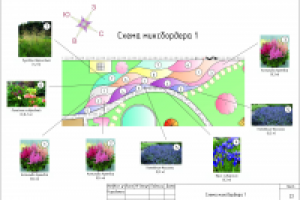 Цветочное оформление из многолетних