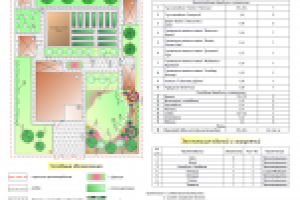 Участок 10 соток