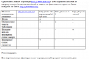 Пример реального аудита: Сравнение по функционалу (фрагмент)