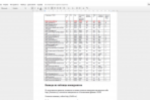 Пример реального аудита: Сравнение с ТОП10 (фрагмент)