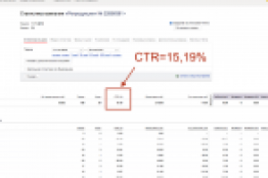 Продажа репродукций картин (Яндекс Директ)