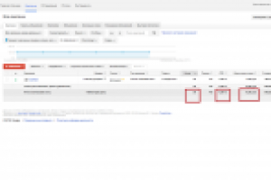 Интернет-магазин по продаже серебра (Москва) Google Adwords