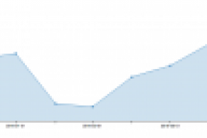 Наркологическая клиника «Ультрамед»