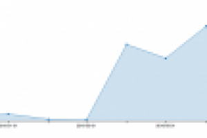 Медицинское оборудование «Биовитрум»