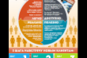 Коммерческое предложение. Реклама в справочнике электричек.