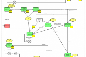 Бизнес процесс в финансовой компании