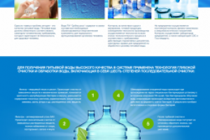 Сайт-Визитка Питьевой Воды