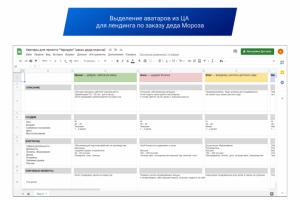 Выделение аватаров из ЦА для LP по заказу Деда Мороза