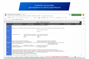 Customer Journey Map для LP по заказу Деда Мороза