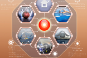 понятийная модель технопарка