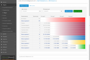IMSalesFunnel — Воронка продаж