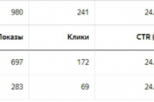 Саженцы деревьев