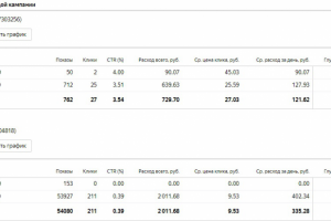 Школа программирования для детей