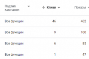 Махровые полотенца оптом