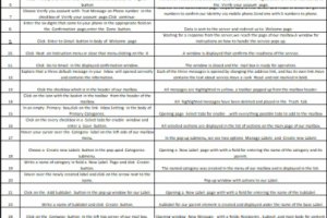 Gmail (end to end Check-List)