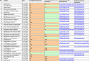 Внутренняя оптимизация сайта