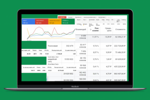 Показатели контекстных компаний