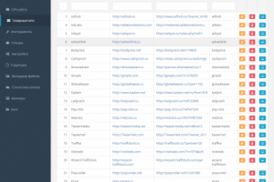Система управления порталом на Yii 2