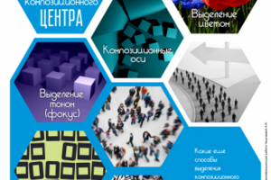 "Выделение композиционного центра" плакат