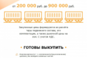 Сайт по услугам Разделки Вагонов Втормет