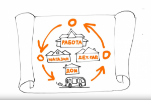 Мотивация в стиле Doodle Видео