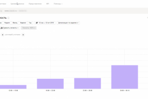 Рост трафика из поисковых систем в 8,5 раз