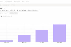 Рост трафика в 13 раз