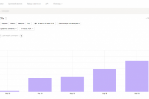 Рост трафика более чем в 30 раз