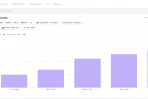 Рост посещаемости сайта с 40 000 до 113 800
