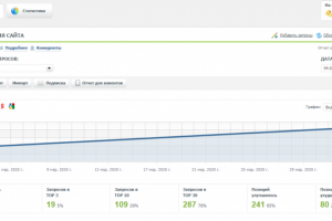 Рост позиций сайта