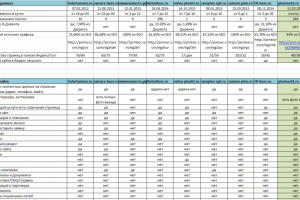 Анализ конкурентов сайта. Тематика - производство пива