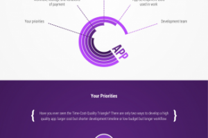 Process of development