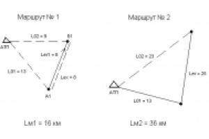 Перевозка зерна и муки в мягкой упаковке
