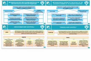 Перевод презентаций, рисунков, схем