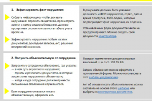 Редакторская работа: чек-лист
