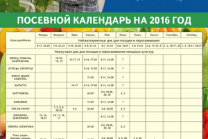 Посевной календарь