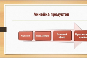 Разработка продуктовой линейки