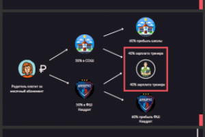 коммерческое предложение спортивной школы
