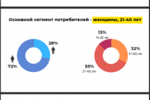 ежегодный отчет отдела