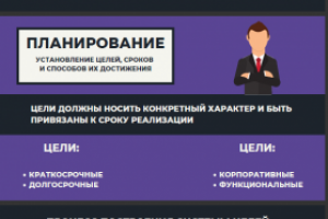 инструкция для новых сотрудников