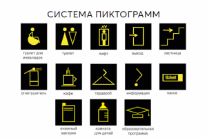 Система пиктограмм музея