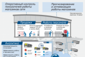 Инфографика для компании Execution