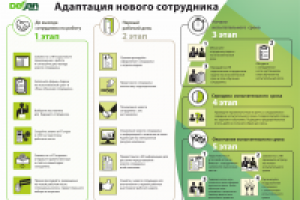 визуализация процесса приема на работу