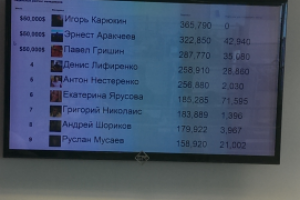 В списке лучших менеджеров компании "Бизнес молодость"