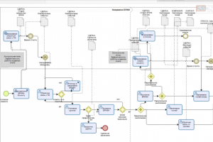 Пример описания БП