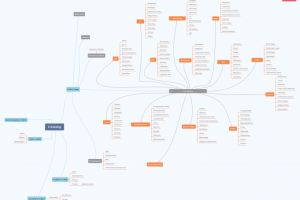 Карта XMind "E-Katalog"