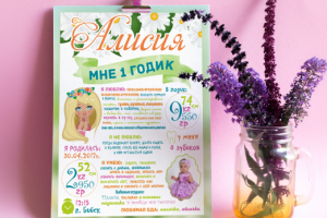 Плакат достижений