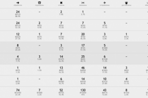 Лидогенерация для интернет-магазина