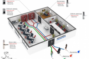 Моделирование и визуализация схемы для сайта e-locks.ru