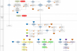 Бизнес-процессы (epmn, epc, idef0, dfd и другие)